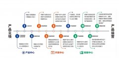 上海产品设计公司(排行)